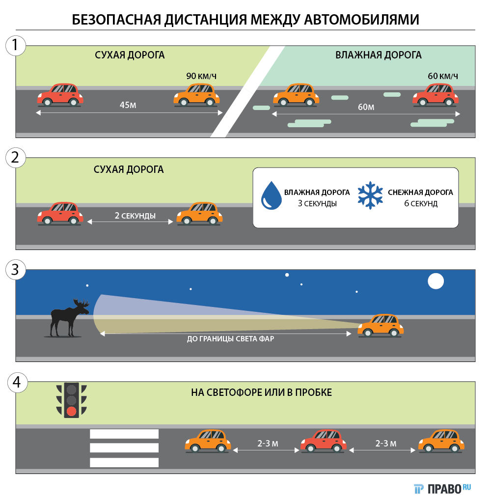 Особенности движения в плотном потоке
