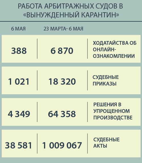 АРБИТРАЖ МОСКВЫ ОНЛАЙН ЗАСЕДАНИЯ