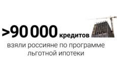 Цифра дня