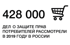 Цифра дня / Иллюстрация: Право.Ru/Оксана Острогорская