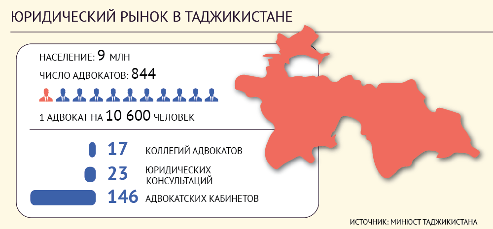 В таджикистане санкт петербурга номер телефона. Юрист Таджикистан. Таджикистан адвокат номер телефона. Рекламный рынок Республики Таджикистан. Анти Таджикистан.