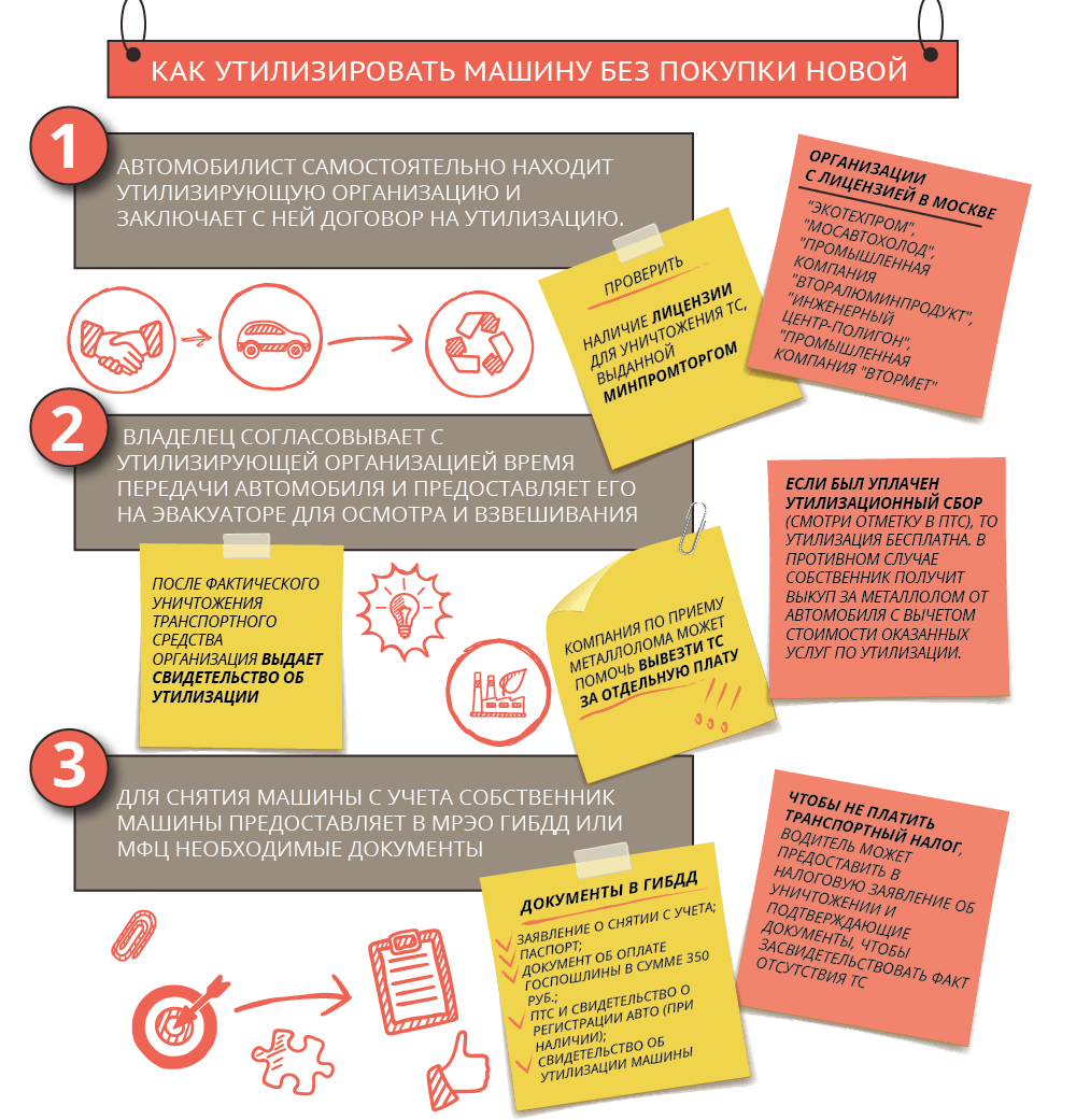 Утилизируем автомобиль правильно: пошаговая инструкция