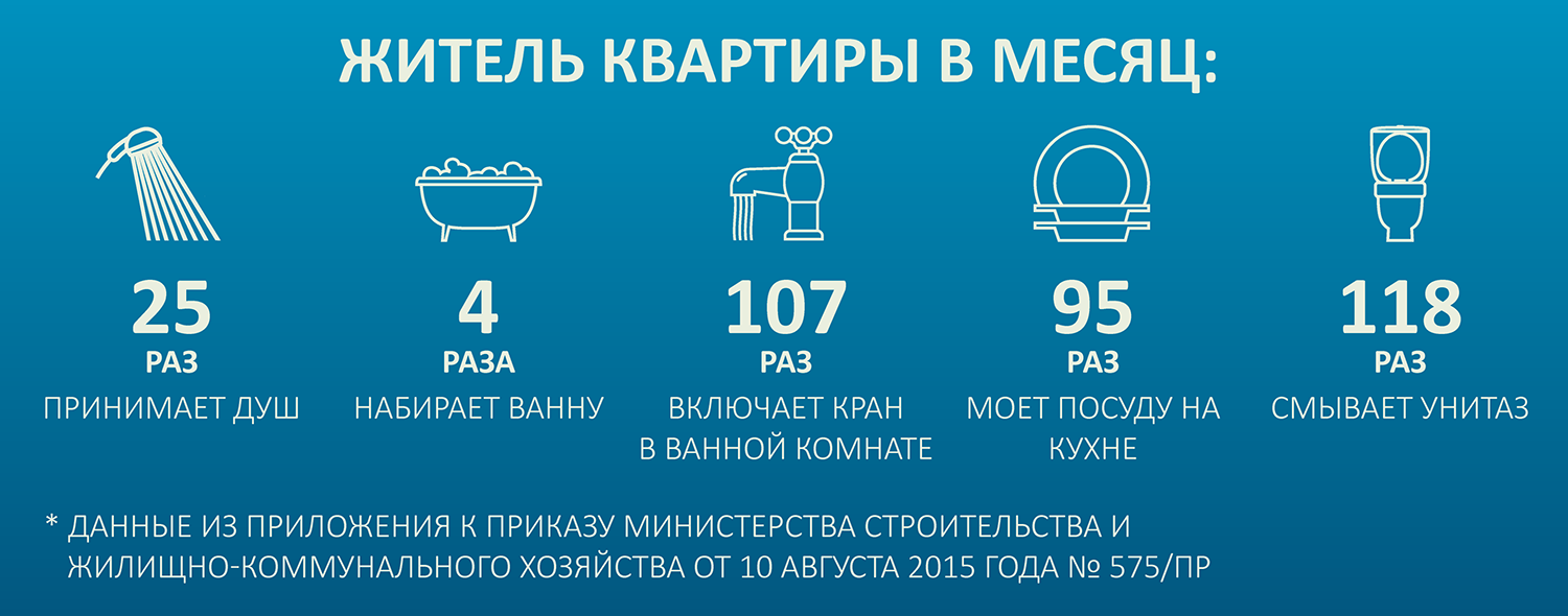 Управляющая компания неправильно начисляет плату за коммунальные услуги
