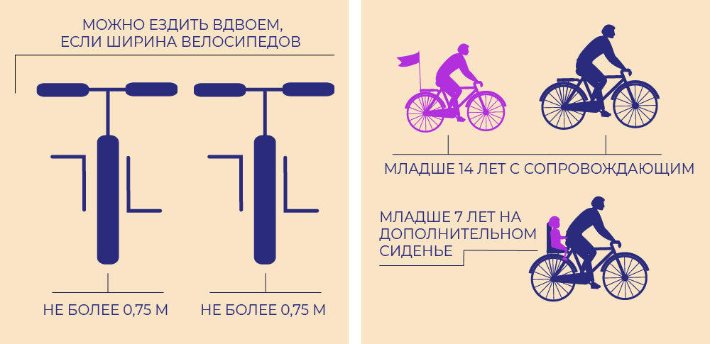 Упражнение «Велосипед»