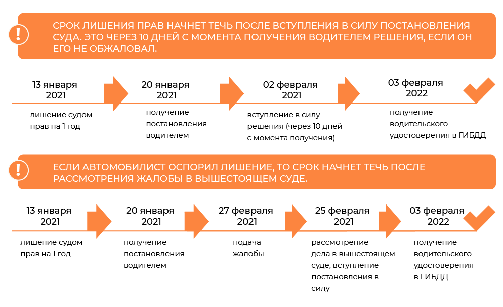 Штрафы ГИБДД за повторное нарушение