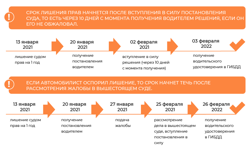 Лишили прав как вернуть