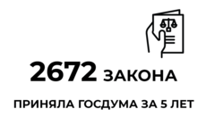 Цифра дня / Иллюстрация: Право.Ru/Оксана Острогорская