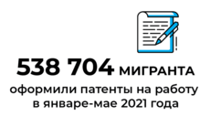 Цифра дня / Иллюстрация: Право.Ru/Оксана Острогорская