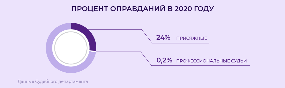 Суд присяжных как пишется правильно 72498