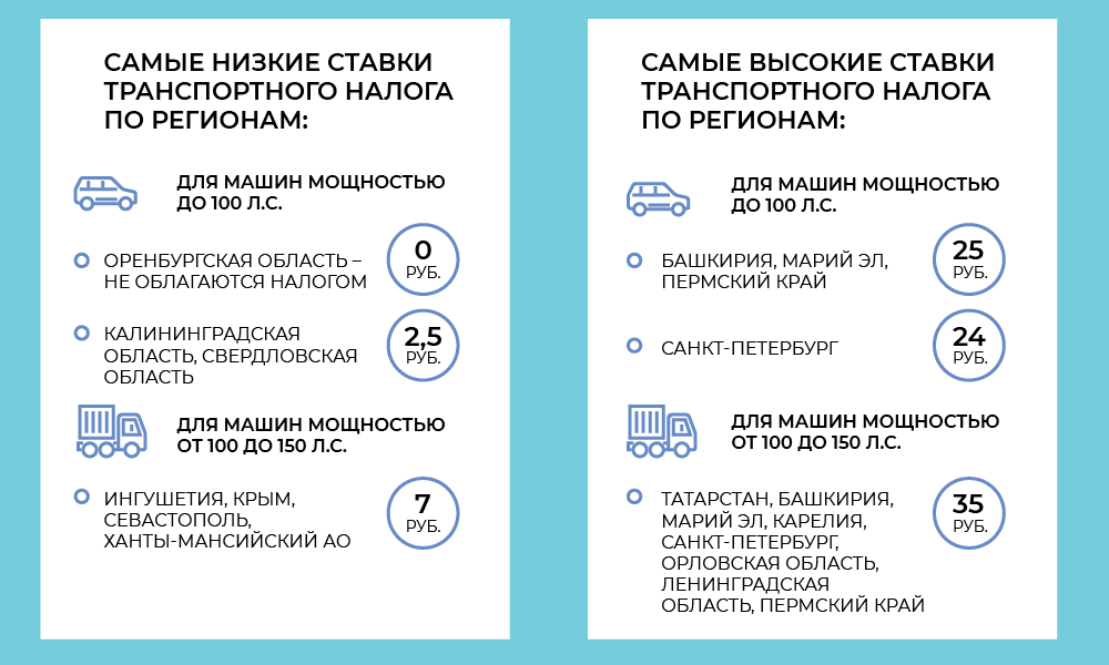 Транспортный налог что нужно знать – Инструкции на sauna-chelyabinsk.ru