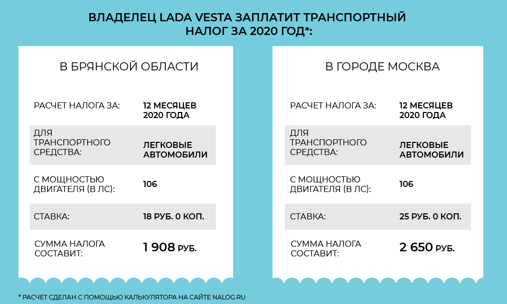 Транспортный налог: от чего зависит и как платить меньше - новости Право.ру
