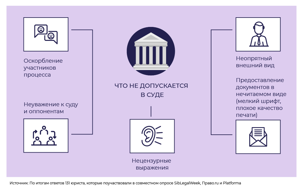 Юридические профессии: особенности, плюсы и минусы | АНОО ВО 