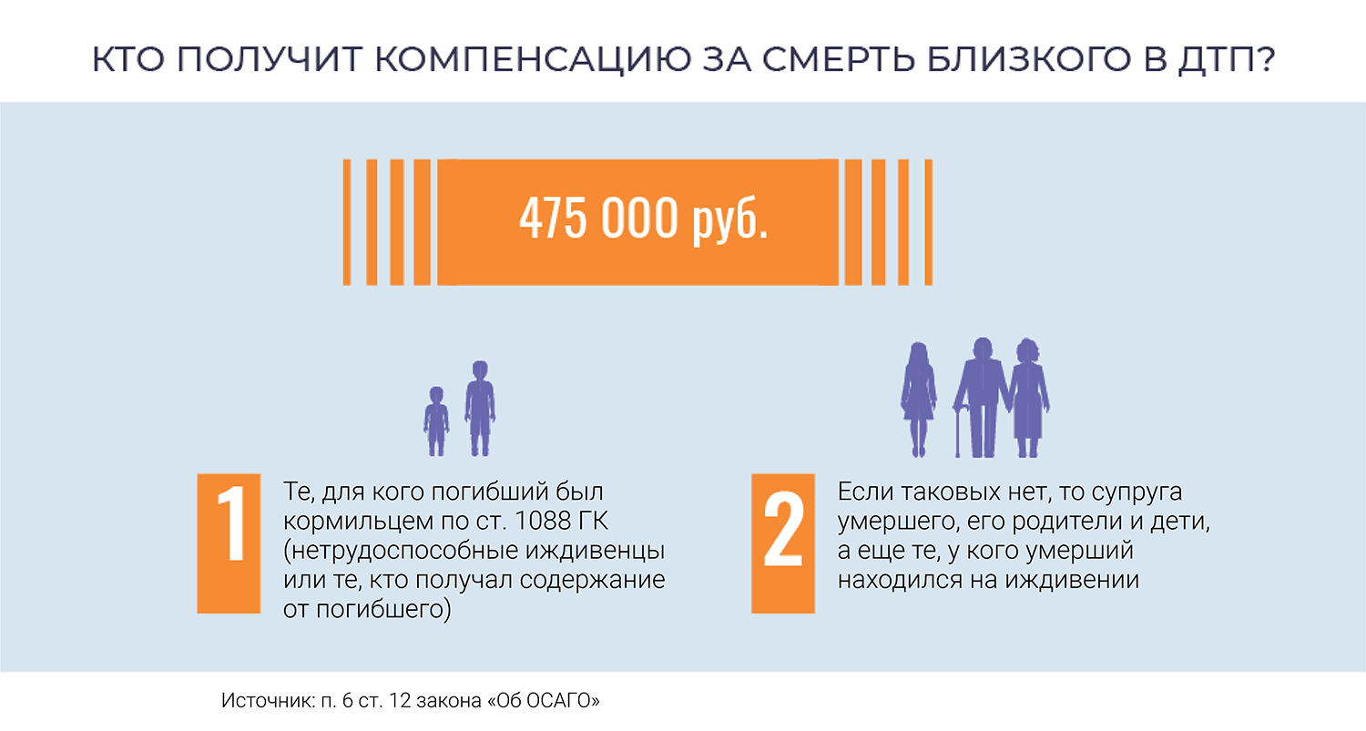 Накопительная пенсия умершего супруга. Кто получит выплату за погибшего мать или жена. Кто получит выплаты за погибших в Украине мать или жена.