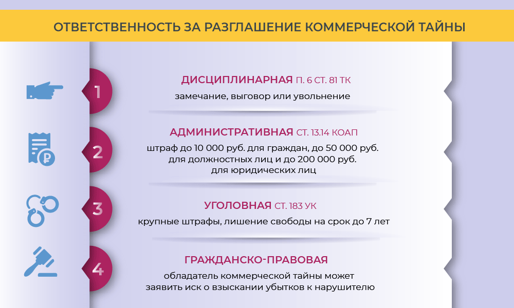 Как защитить коммерческую тайну - новости Право.ру