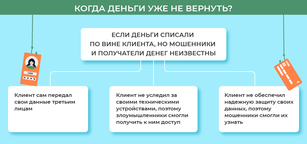 Пропали деньги с карты: что делать? 9 86800