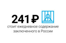 Россия тратит на одного заключенного меньше всех в Европе