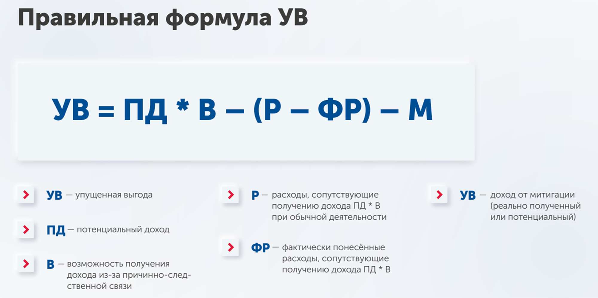 Как рассчитать упущенную прибыль?