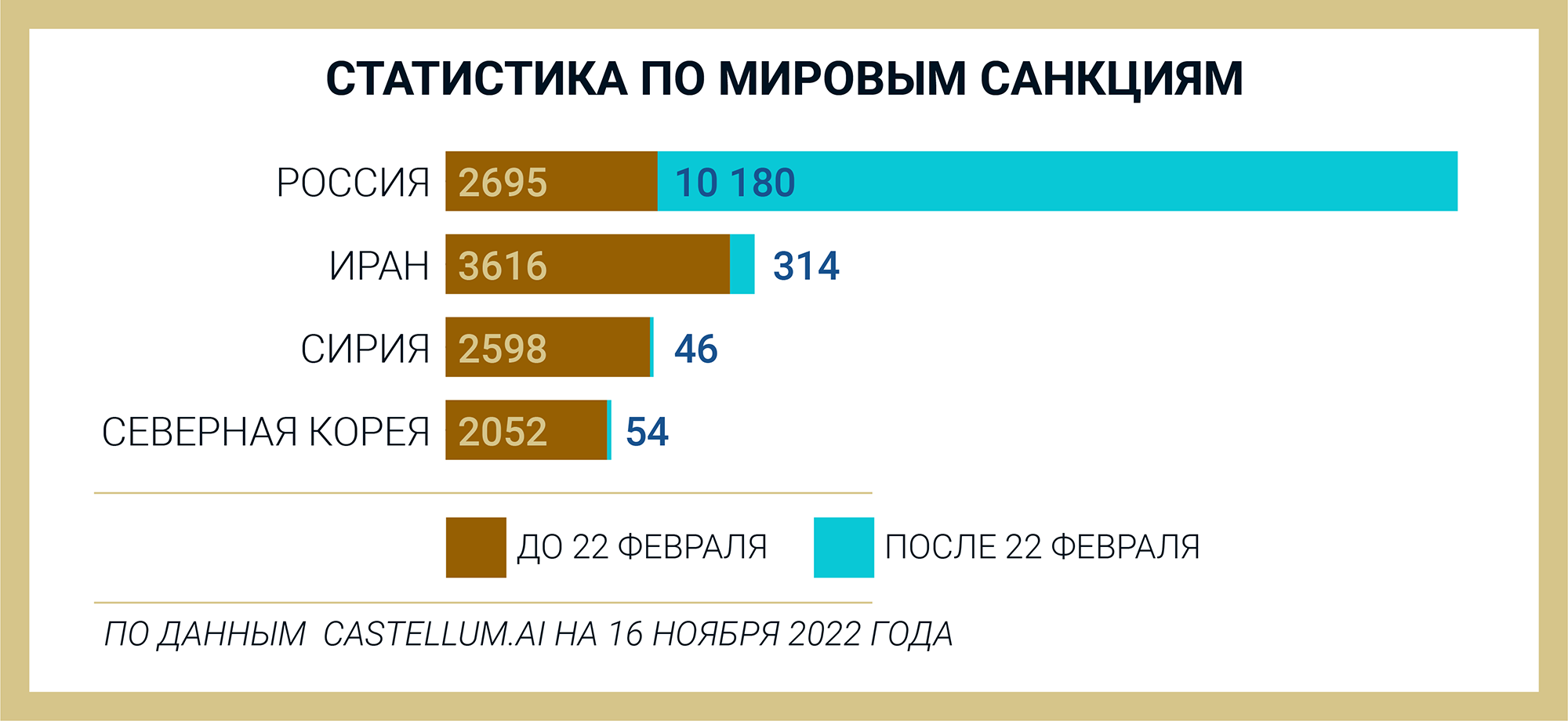 Мобилизационный консалтинг и непонятно что: новые запросы и решения от  юристов | 13.12.2022 | Пятигорск - БезФормата