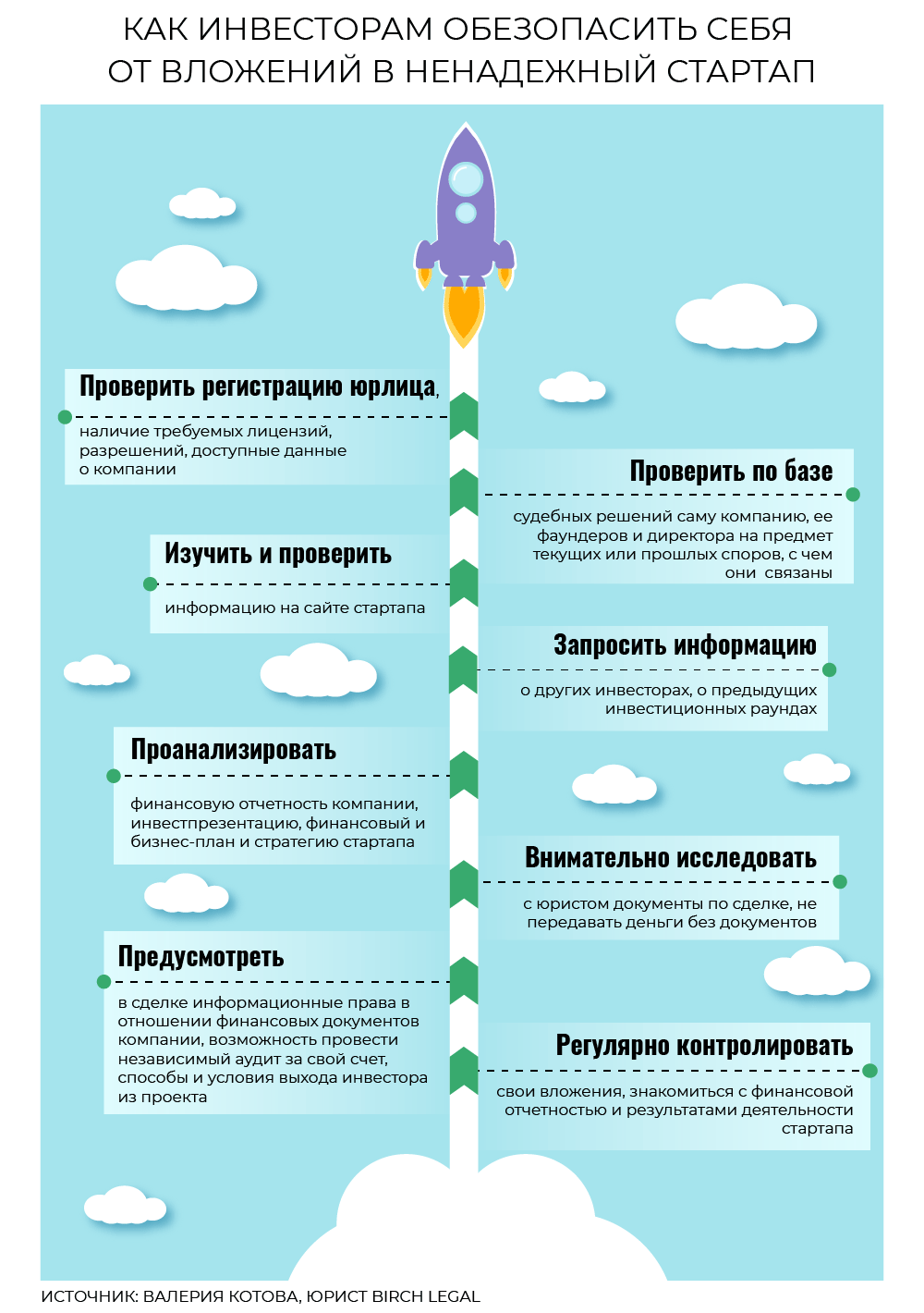 Инвестировать в стартап: риски и советы юристов - новости Право.ру