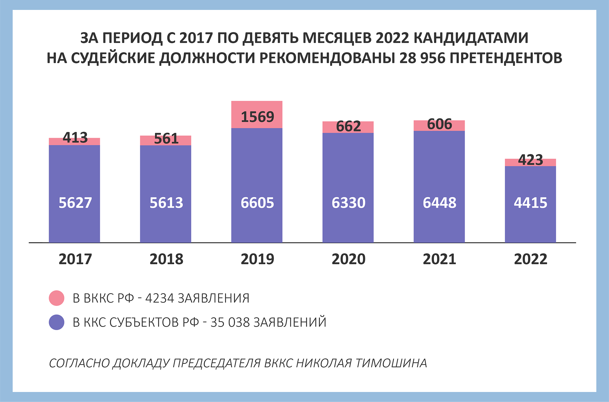 Виды квалификационных коллегий судей