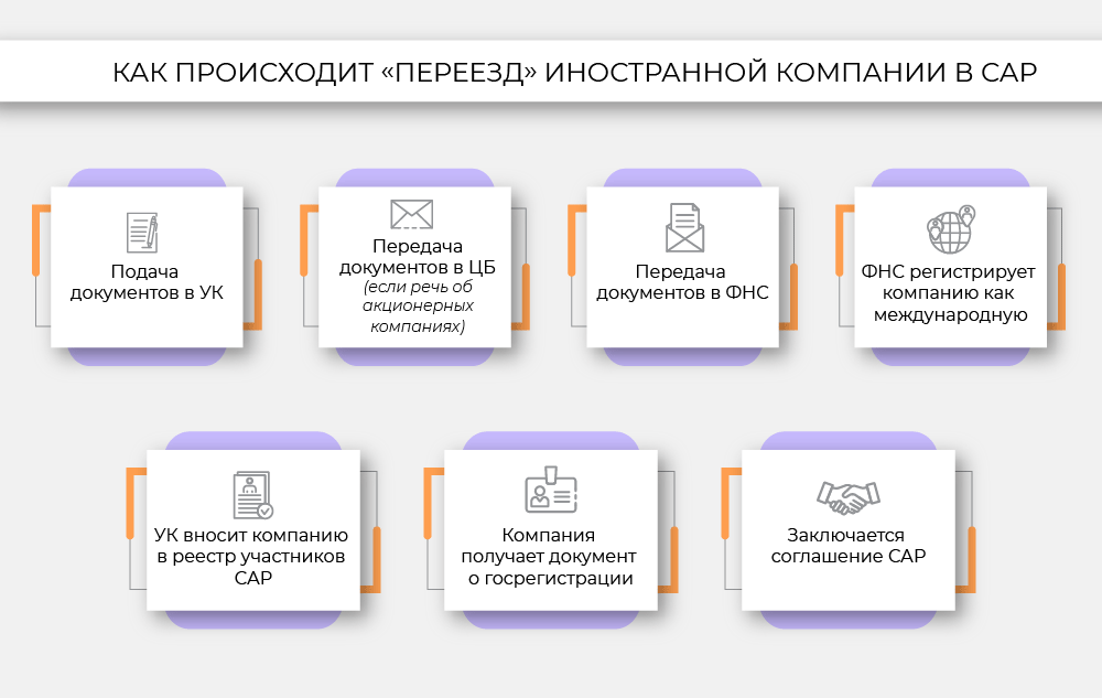 Бизнес инструкции