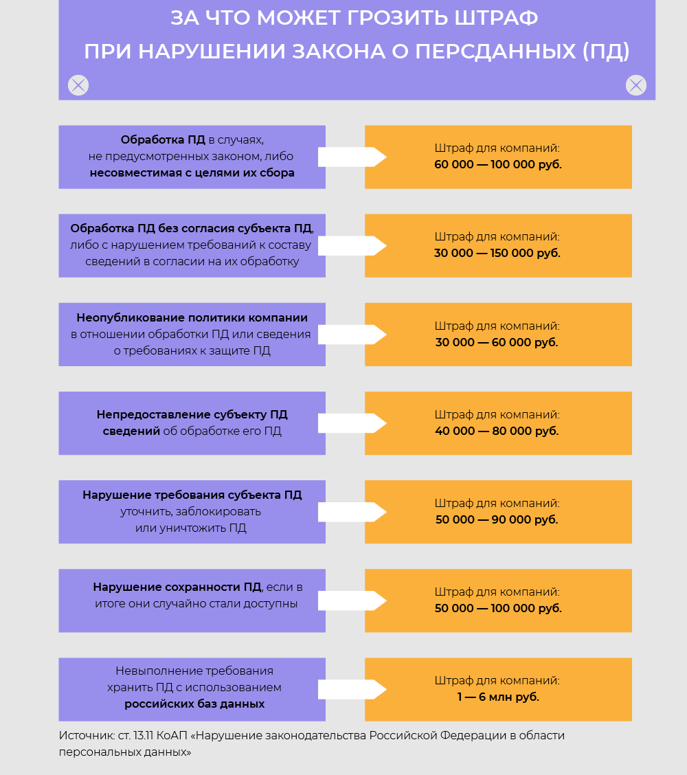 Как собирать и хранить персональные данные: рекомендации бизнесу - новости  Право.ру