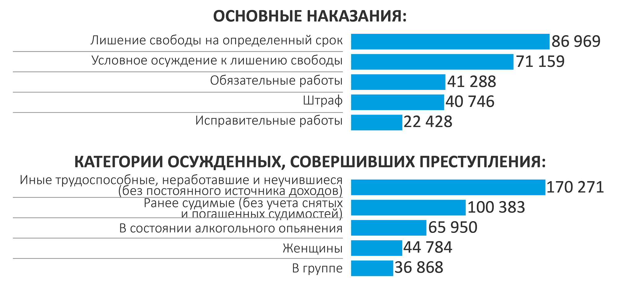 Суддеп опубликовал статистику по уголовным делам за полгода - новости  Право.ру