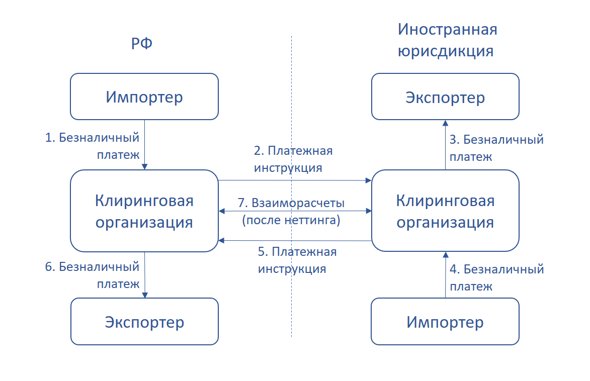 Система хавала