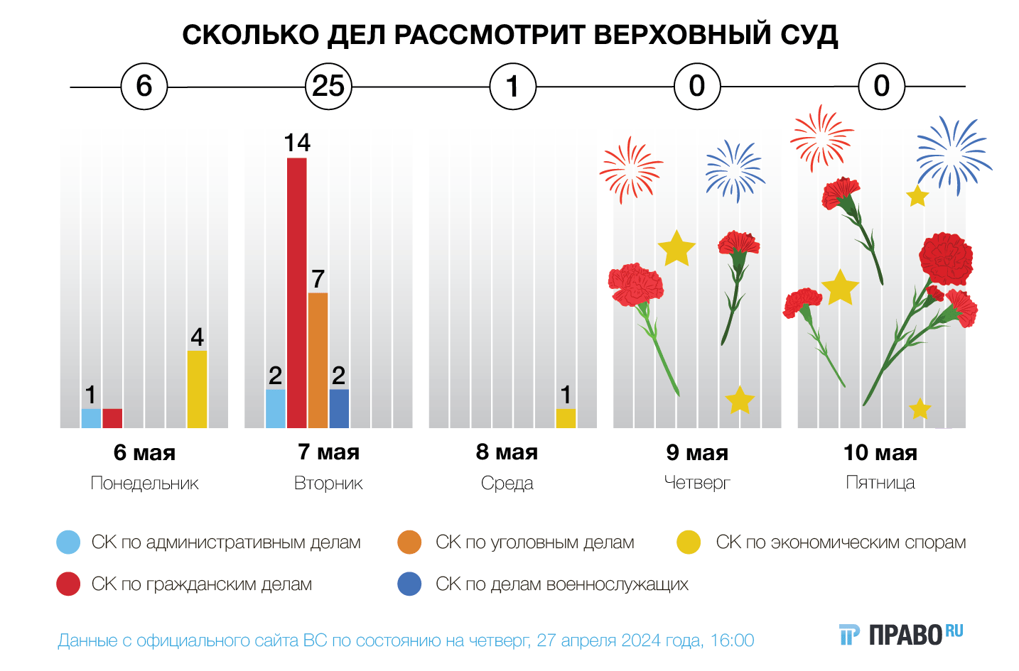 Спор футболиста с агентом и постбанкротные долги: новые дела ВС - новости  Право.ру