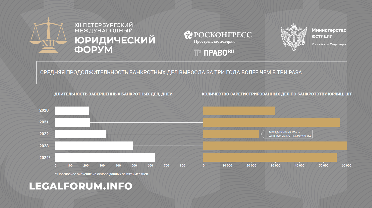 Эксперты обсудили, как бизнесу и власти наладить диалог - новости Право.ру