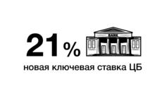 ЦБ повысил ключевую ставку до 21% 