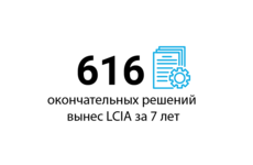 LCIA опубликовал статистику за семь лет