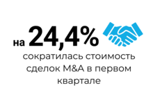 Цифра дня