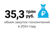 Цифра дня