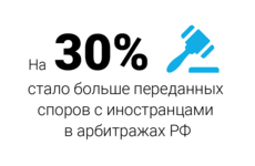 Цифра дня