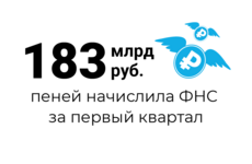 Цифра дня