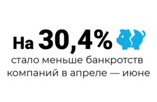 Цифра дня