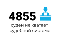 Цифра дня