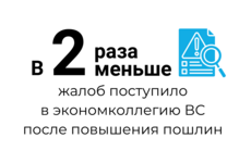 Цифра дня