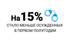 Цифра дня