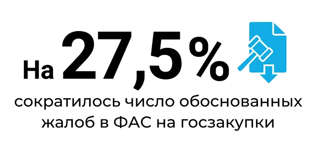 Цифра дня