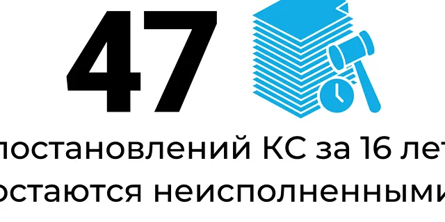 Цифра дня