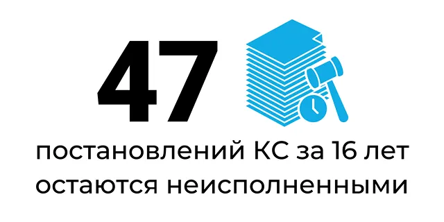 Цифра дня