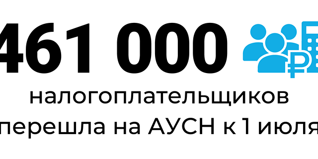 Цифра дня