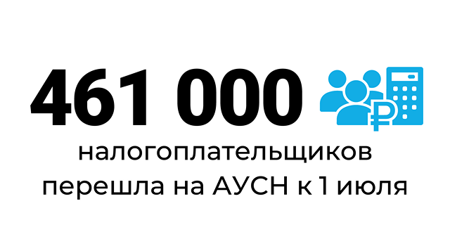 Цифра дня