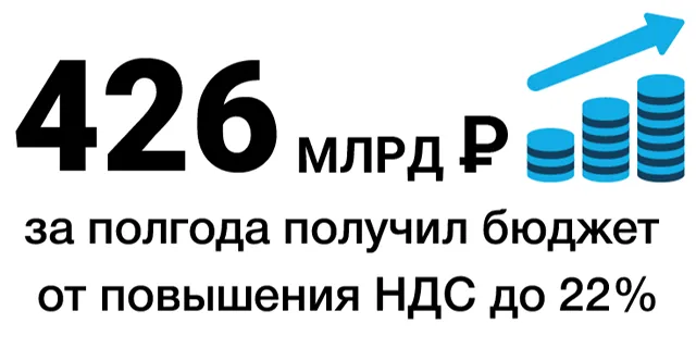 Цифра дня