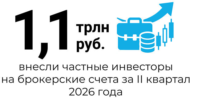 Цифра дня