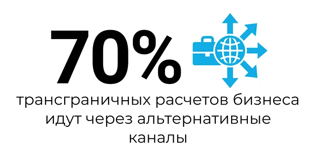 Цифра дня