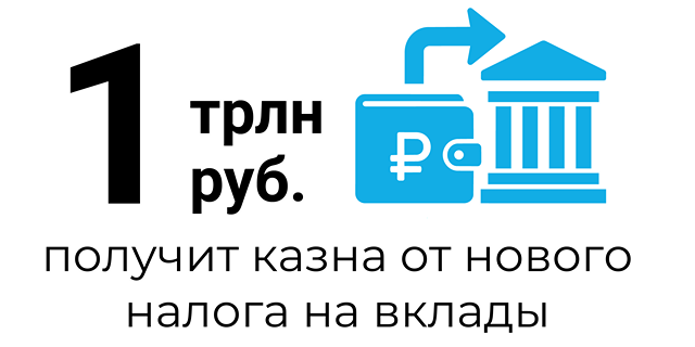 Цифра дня