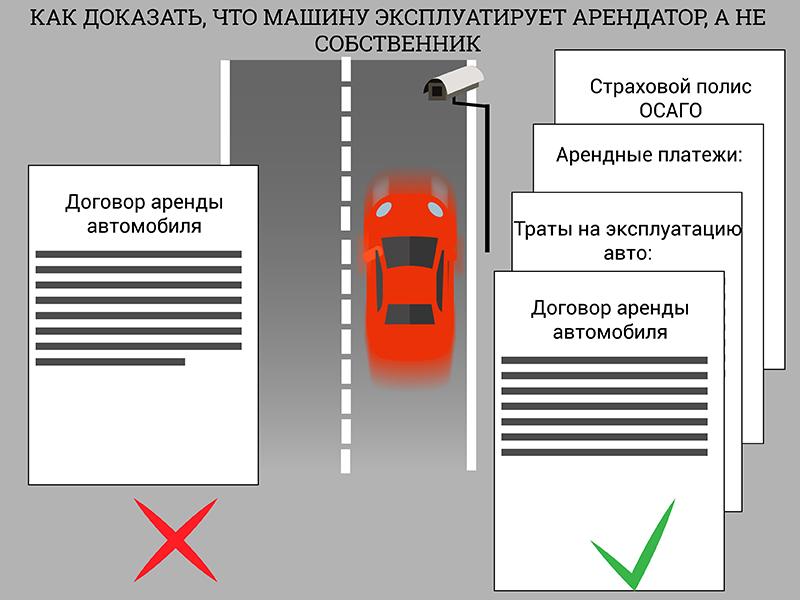 Не так встали: когда вас оштрафуют за неправильную парковку